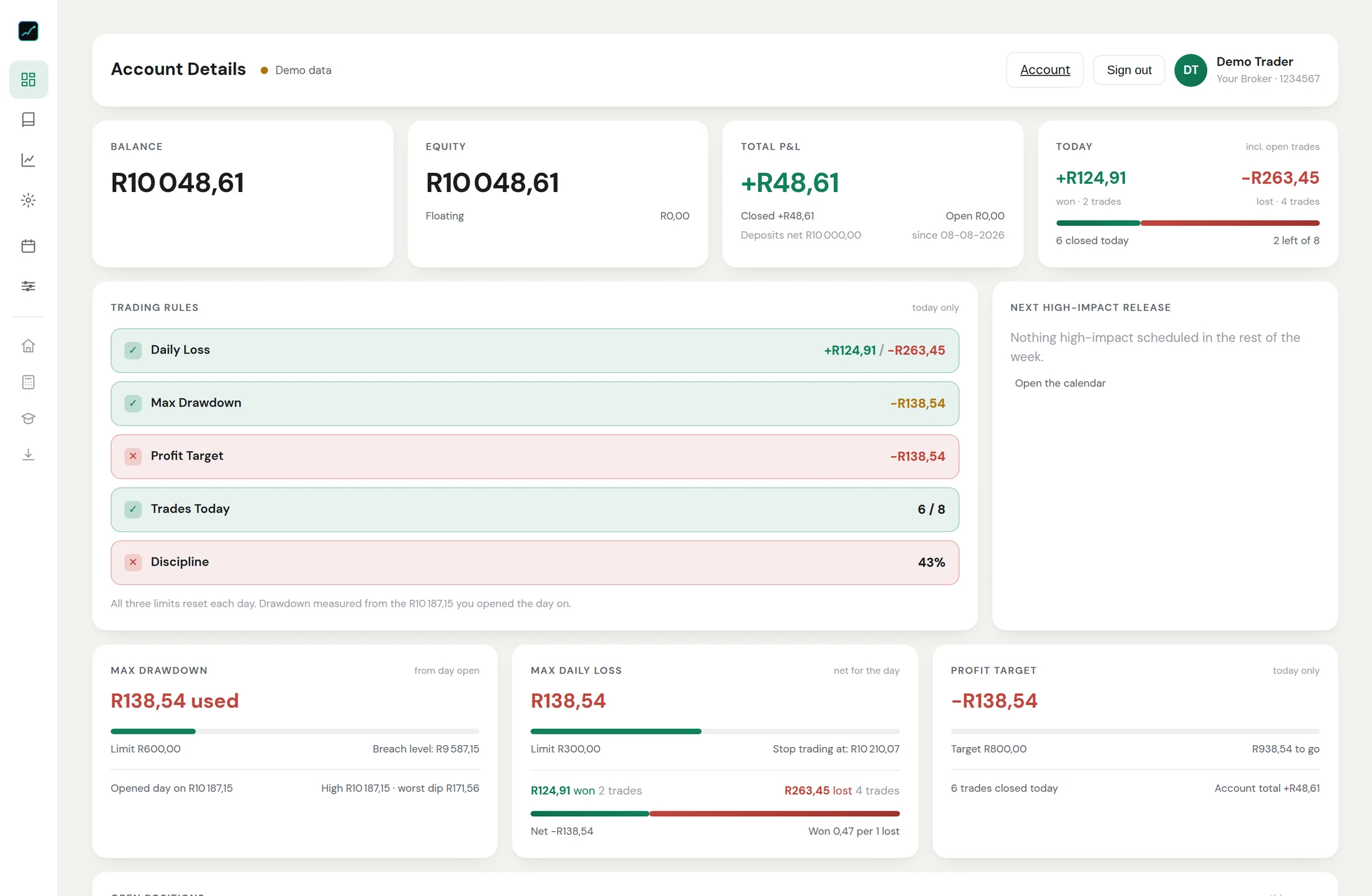 Balance, equity, today's profit and loss, an equity curve and a live trading-rules panel.